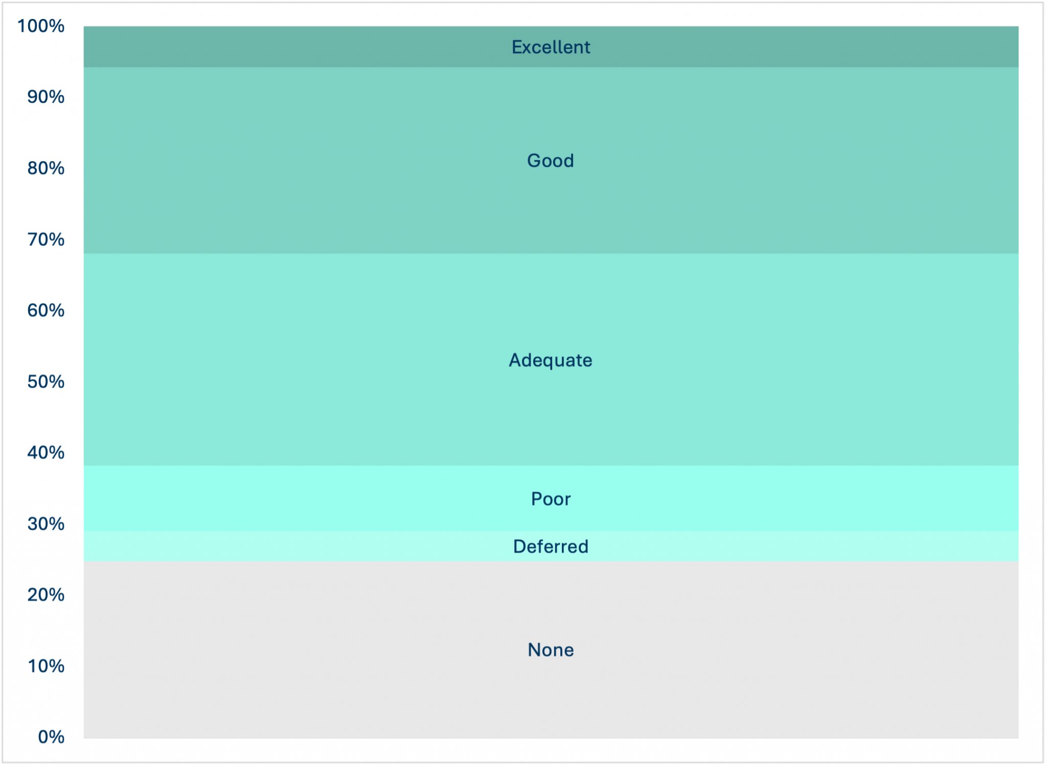 Bar graph breaks down different quality levels of company participation in engagement in Q1 2026, by percentage of companies.