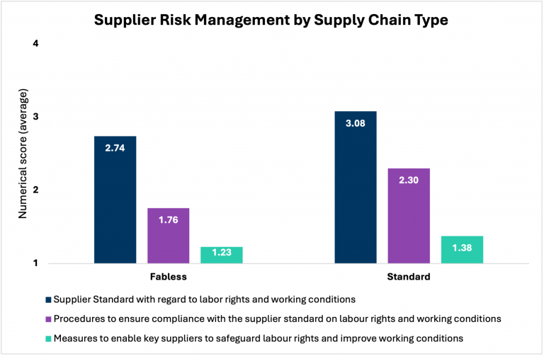 Supplier Risk Reduction Labor Risks in Semiconductor Industry